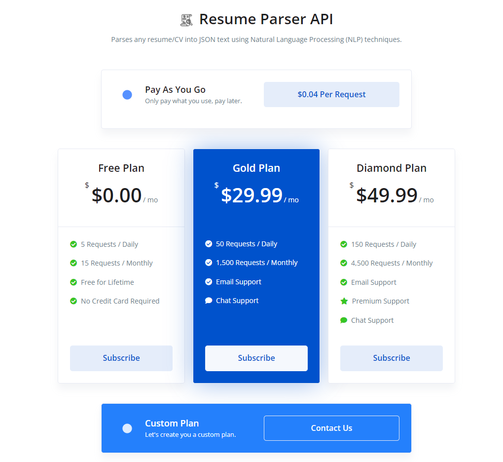 API Subscription Plans